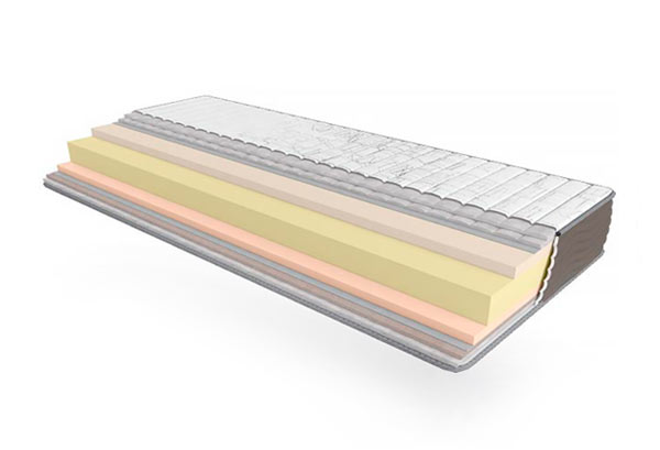 Матраци для ліжка машин